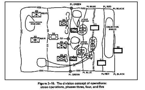 Fm 71 100 3 Air Assault Division Operations Chptr 3 Offensive Operations