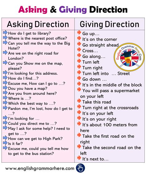 Asking And Giving Direction Phrases Learn English Words Learn