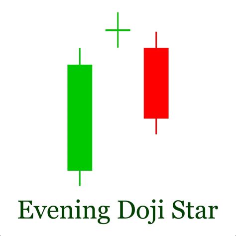 How To Trade The Doji Candlestick Pattern Candlestick Patterns My Xxx