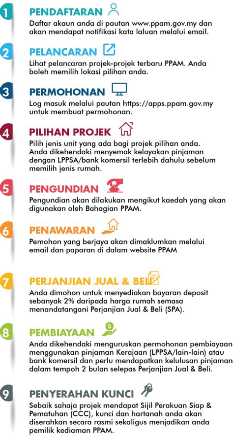 Membina rumah mampu milik bagi golongan pekerja kerajaan di malaysia. PPAM: Semakan Permohonan Pendaftaran Perumahan Penjawat ...