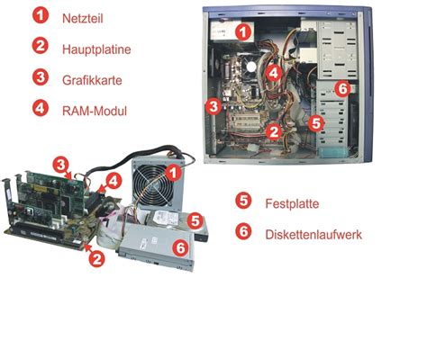 Der computer von innen betrachtet. File:PC Komponenten.jpg - Wikimedia Commons