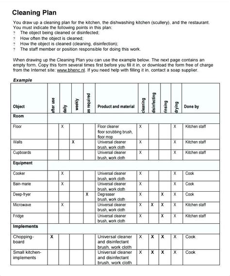 The healthy homes inspection checklist is a template that can be customized by a home inspector to suit their needs. Paddlereport: Warehouse Cleaning Checklist Samples