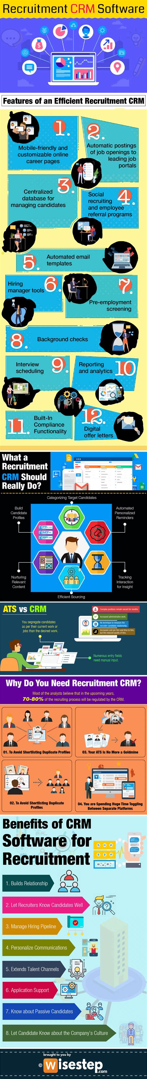 Revolutionizing Recruitment with CRM Software