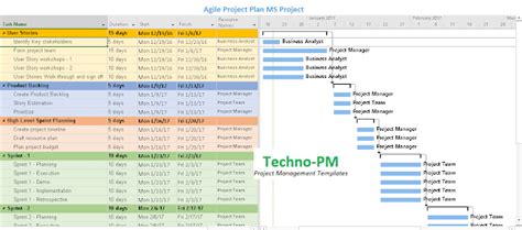 How To Use Excel For Project Management With Templates Clickup