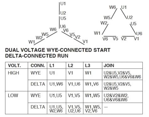 Content updated daily for low voltage house wiring. IEC labeling of dual voltage motors with 9 and 12 leads - Electric motors & generators ...