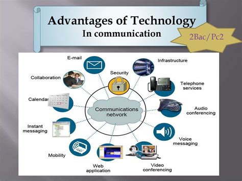 Uses Of Technology Advantages Disadvantages By Musleh Saadi Medium
