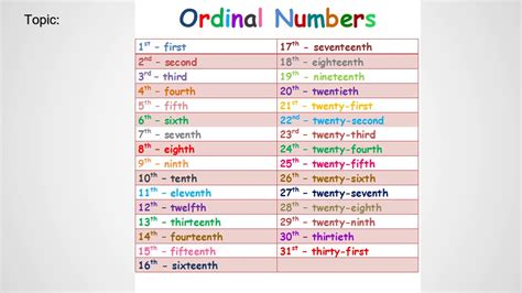 Ordinal Numbers From 1 To 31