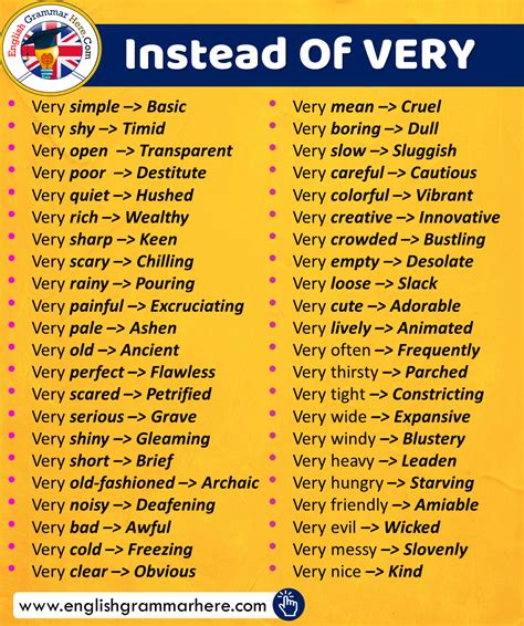 Use These English Words Instead Of Very English Lessons Vocabulary