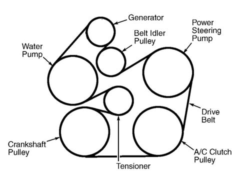 Ford Taurus Serpentine Belt Diagram Beltdiagram Net