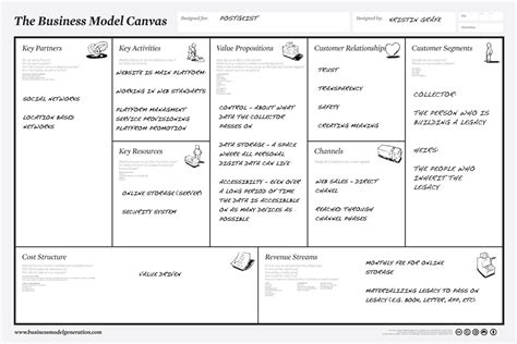 Business Model Canvas En Espanol