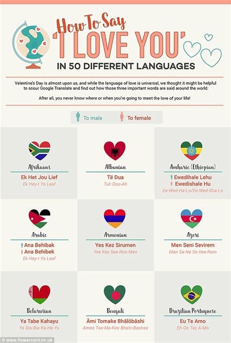 English Is Funtastic How To Say ‘i Love You In 50 Languages