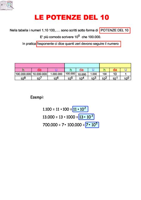 Le Potenze Media Aiutodislessia Net Schede Di Matematica