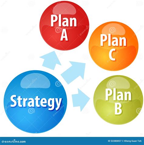 Strategy Options Business Diagram Illustration Stock Illustration