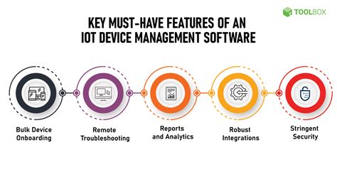 What Is Iot Device Management Definition Key Features And Software