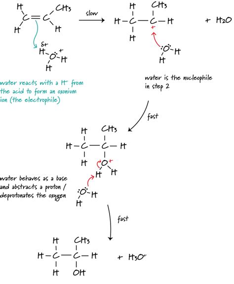 Electrophilic Addition In Alkenes 3 Reaction With Water To Form An