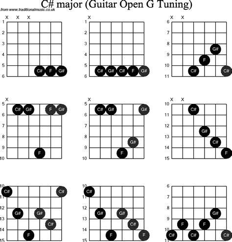 Amazing Guitar Chord A Sharp In 2023 Check This Guide