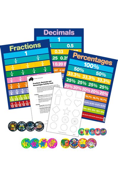 Fractions Decimals And Percentages Activity Pack Australian Teaching