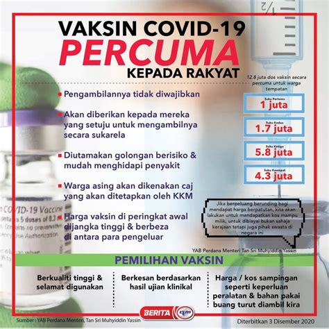 But the 52.4% figure includes the 11 days before protection kicks in after the first dose, so the real percentage could well. KKM: Terima Atau Tolak Vaksin Covid-19? Suarakan Pendapat ...