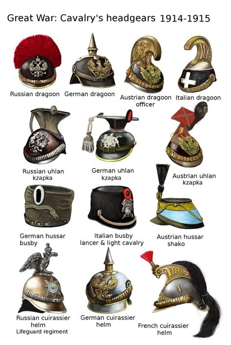 Headgear Of The Allied And Central Powers In The Great War Of 1914 1918