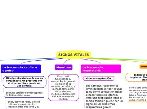 Signos Vitales Mind Map Hot Sex Picture