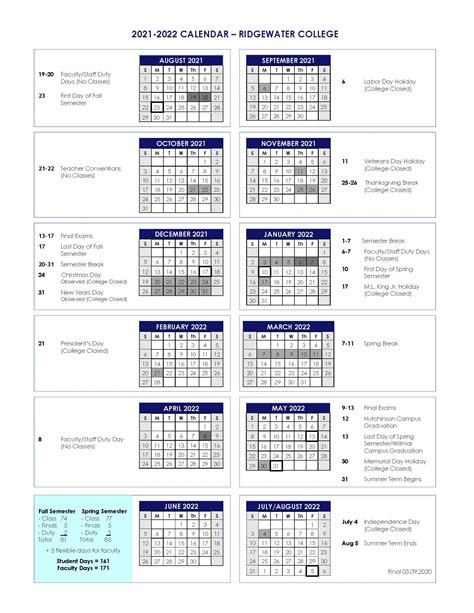 2023 Academic Calendar University Of Sunshine Coast