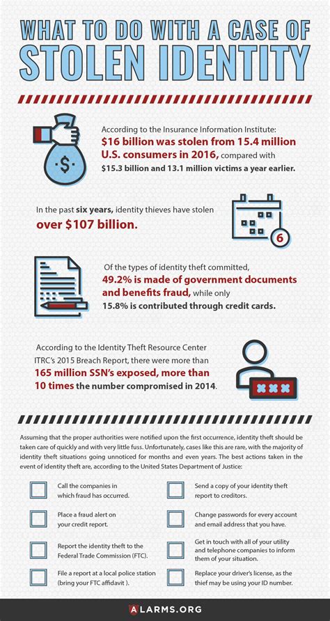 Guide To Identity Theft Protection National Council For Home Safety