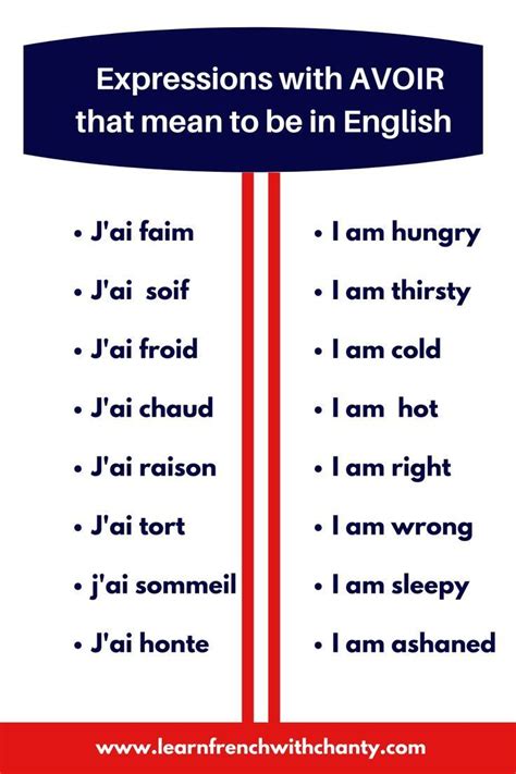 Useful French Phrases Basic French Words How To Speak French Learn