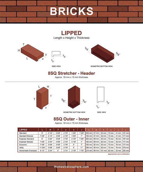 101 Types Of Bricks Size And Dimension Charts For Every Brick Option