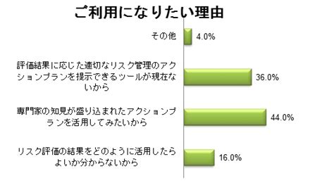 リスク管理のアクションプランについて 汎用生態リスク評価管理ツール Aist Meram