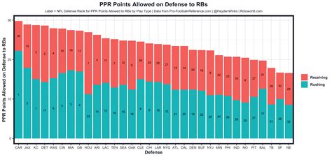 Week 16 Fantasy Football Forecast | Fantasy Forecast