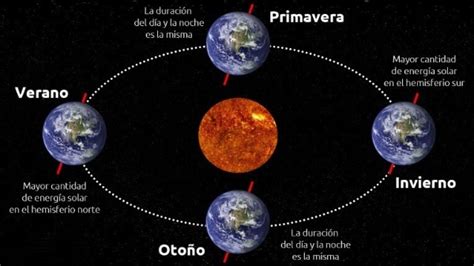 ¿cuándo Es El Equinoccio De Primavera 2018 En Chichén Itzá La Verdad