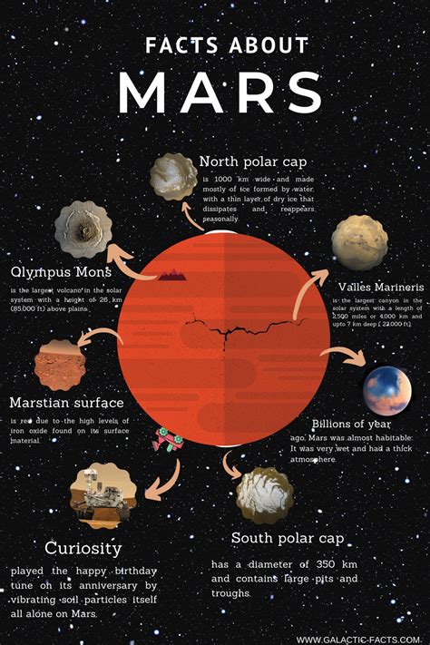 Facts And Information About Mars Astronomy Facts Cool Science Facts