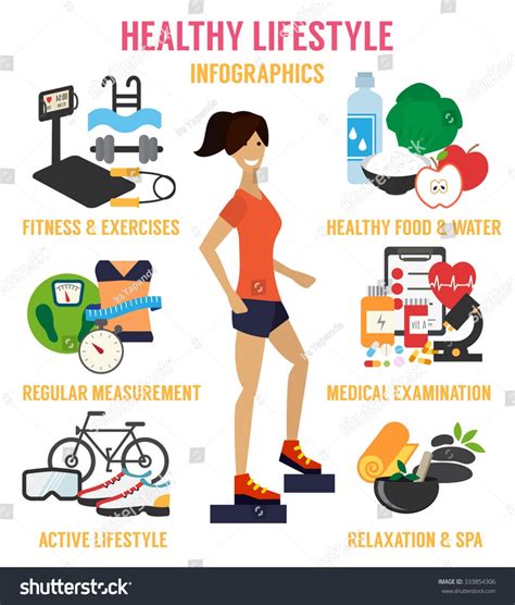 Forms 4 Positivehealthy Lifestyle Choices Long Term Positive Effects
