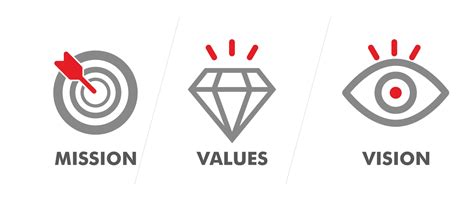 Vision Mission Values Vector Art Icons And Graphics For Free Download