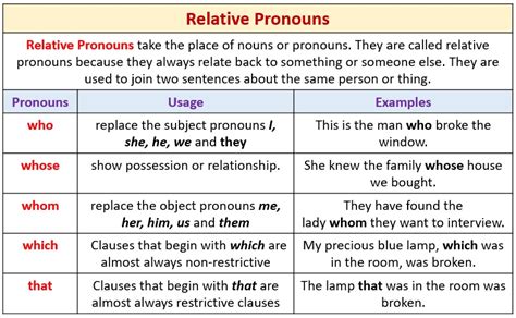 Relative Pronouns Who Which Where Pronombres Relativos Clase De Ingl S Hot Sex Picture