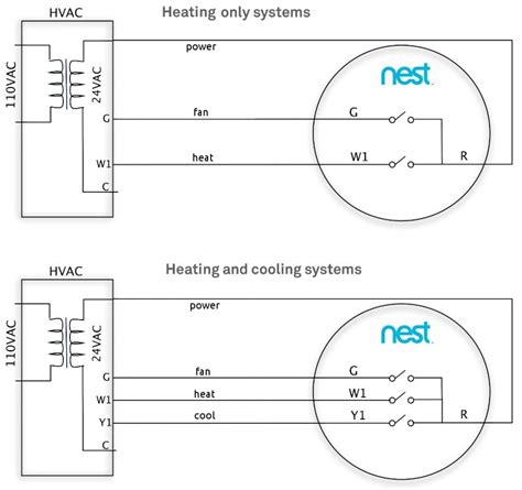 Typically, a furnace plus a/c hvac system has four or five thermostat wires and a common wire. Nest thermostat 3rd Generation Wiring Diagram | Free Wiring Diagram