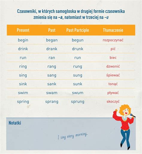 Czasowniki Nieregularne Angielski Tabelka Word - angielskie czasowniki nieregularne | School notes, Language, English