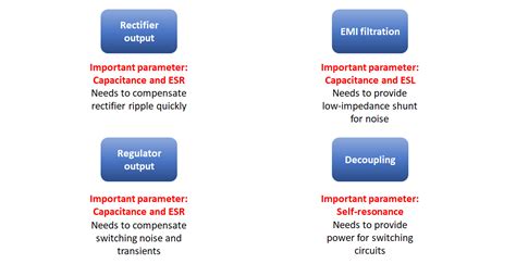 Selecting The Best Capacitors For Power Supply Filtering Blog Octopart