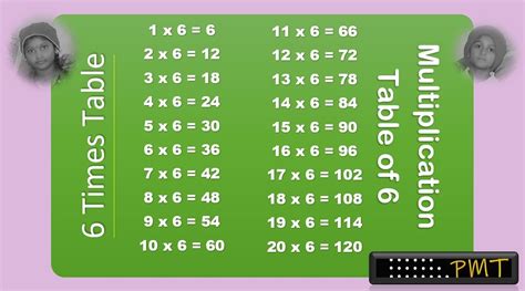 6 Times Multiplication Table Paymatrix
