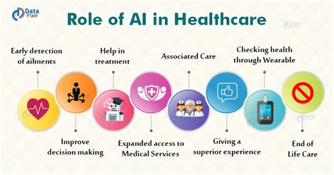 The Role Of Artificial Intelligence In Healthcare Management