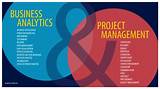 Masters In Business Analytics And Project Management Pictures