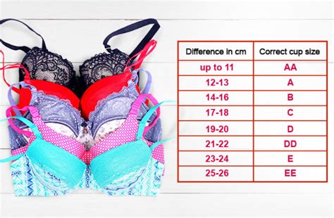Cup D Size Women Breast Cup Bra Measure Sizes Correct Implants Body