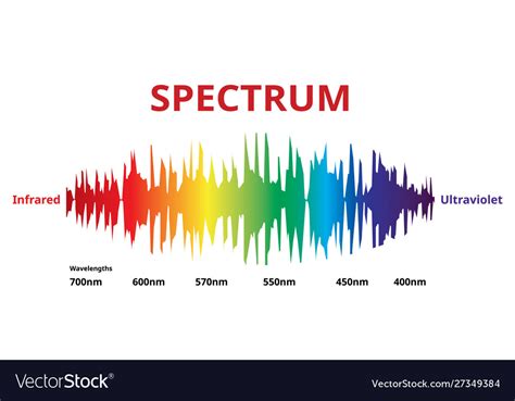 Human Visual Spectrum Order Online Save 60 Jlcatjgobmx