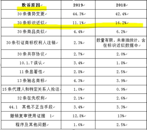 方图公开课 主观恶意因素在商标近似判断中的考量进行