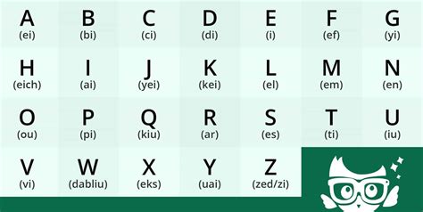 Abecedario En Ingles Escrito Y Pronunciacion Para Imprimir En 2020 Images