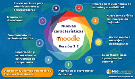 Plataformas Virtuales Caracter Sticas De Moodle