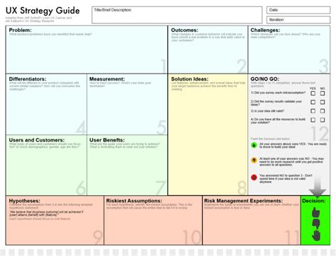 Lean Ux Canvas The Canvas Revolution