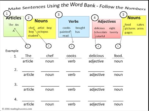 Nouns, adjectives, verbs and adverbs (paul cockcroft) html / pdf. Reading2success: Building Sentences: articles, nouns ...