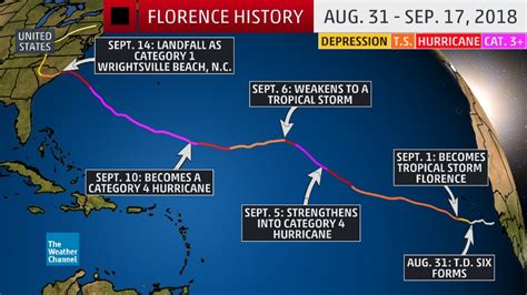 Hurricane Florence Brings Devastating Flooding Damaging Winds And