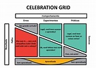 Celebration Grids (do Management 3.0) funciona mesmo? – Agilers